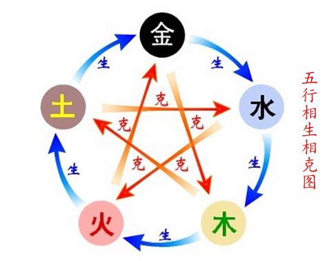 火克金|五行思想